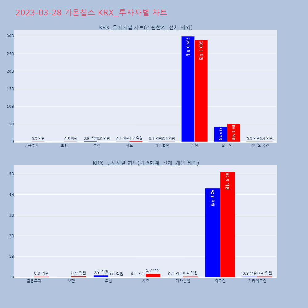 가온칩스_KRX_투자자별_차트