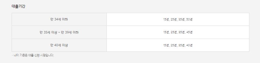 카카오뱅크 주택담보대출 금리 신청 서류