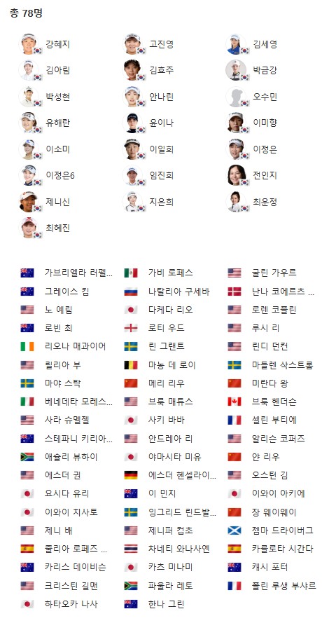 출전선수 명단