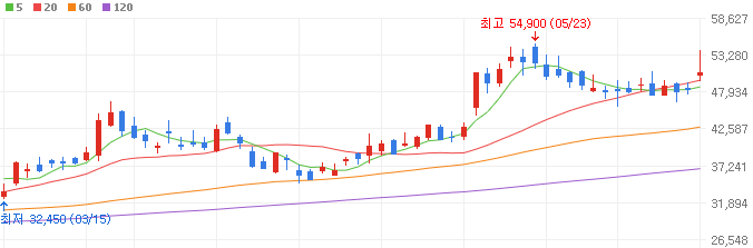 데이터센터-관련주-이수페타시스-주가
