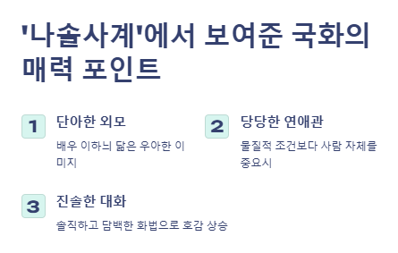 나솔사계 국화