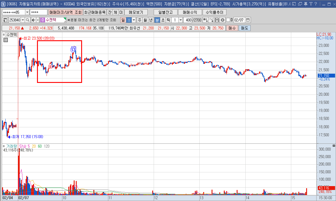 일지 차트 예시 이미지