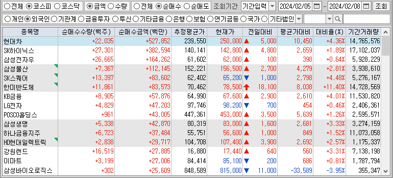 주간 코스피 외국인 순매수