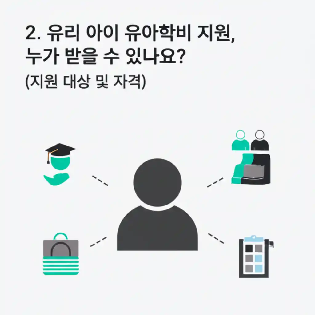 유치원 어린이집 유아학비 지원 대상 및 자격 요건 안내 이미지.