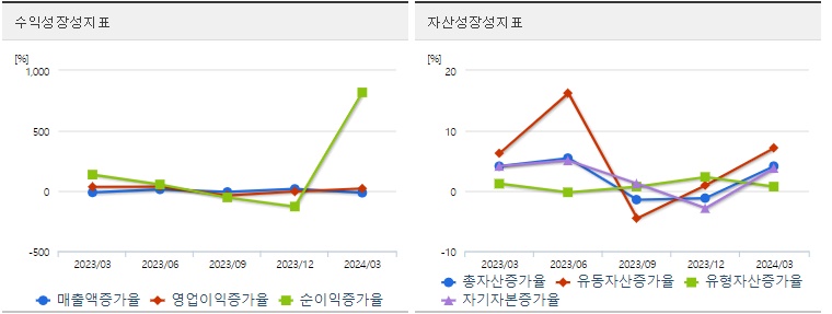두산에너빌리티 분기 주가 성장성