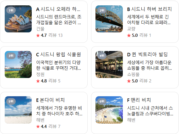 시드니 4월 날씨 옷차림 추천 여행지