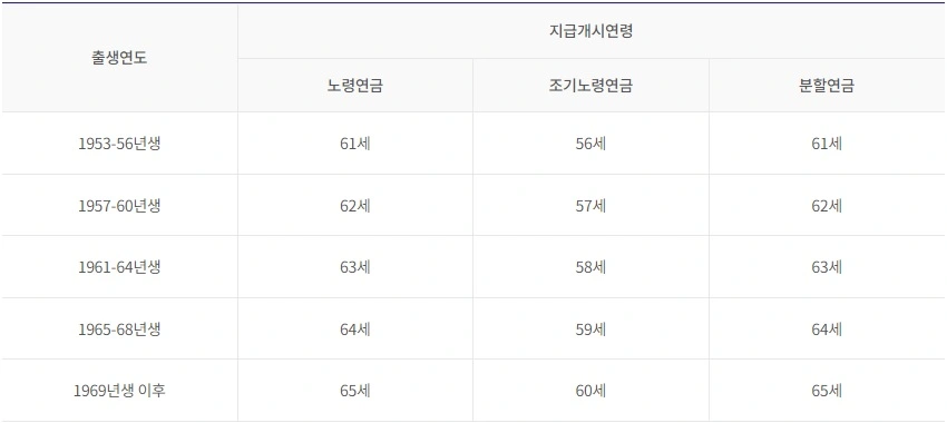 ๊ตญ๋ฏผ์ฐ๊ธ-์๋ น๋์ด