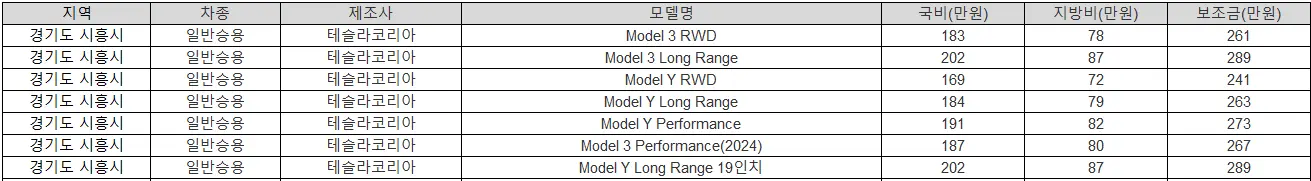 2025년 경기도 시흥시 전기차 보조금 BMW