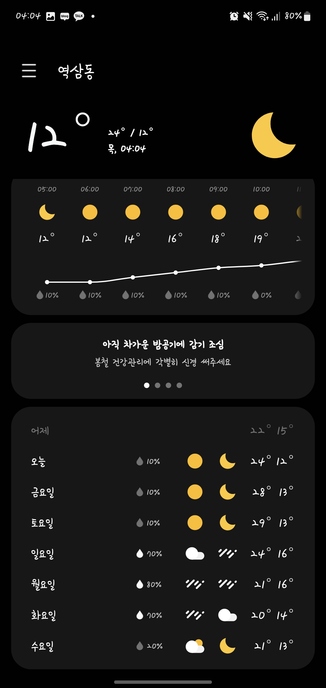5월1일 날씨