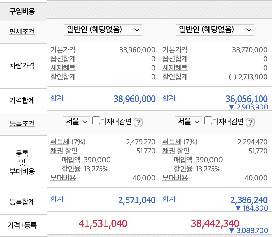 구매 비용 확인하기