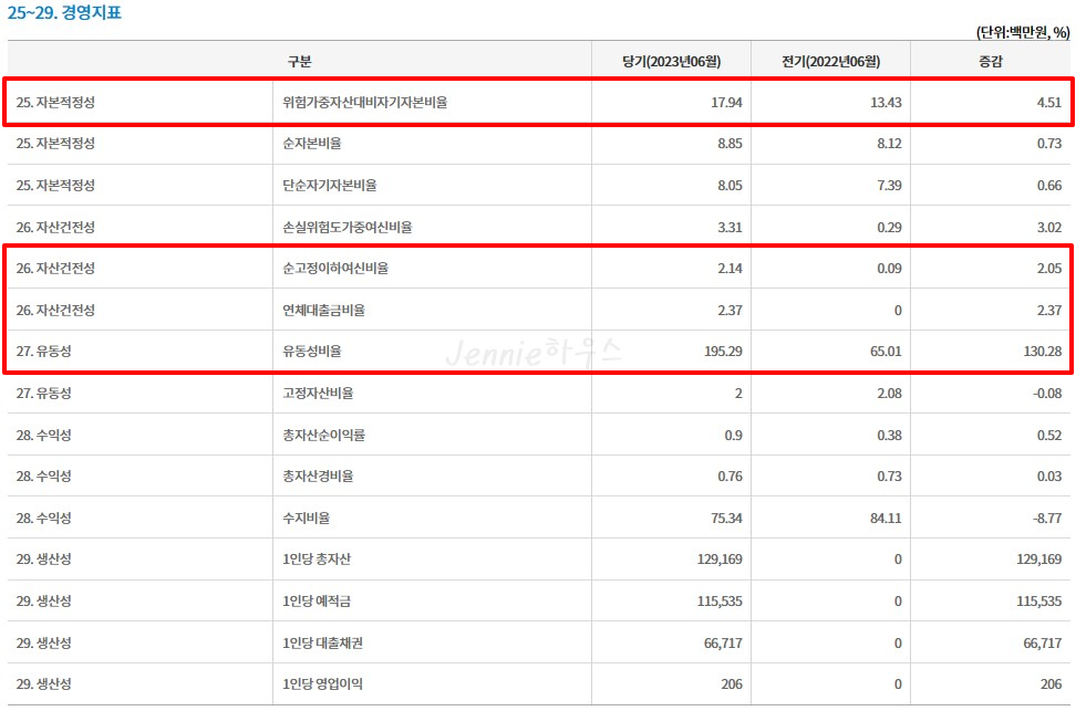 부산-문현3동새마을금고-정기공시