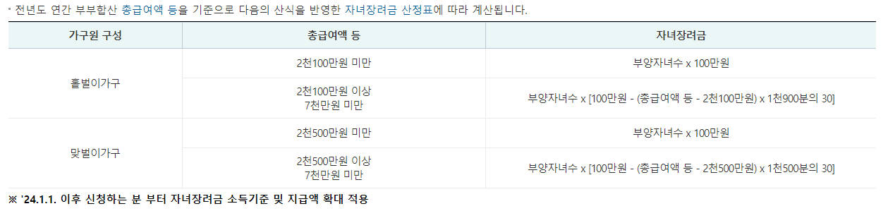 자녀장려금 조건 및 신청 방법