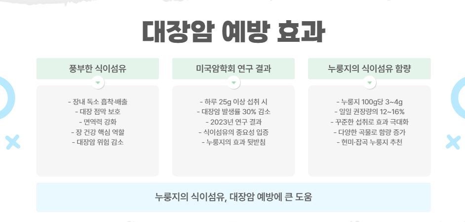 대장암 예방