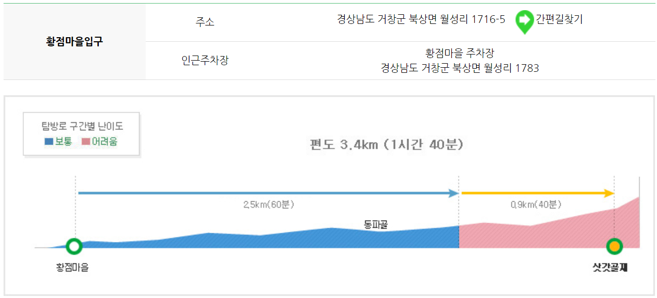 덕유산 등산코스
