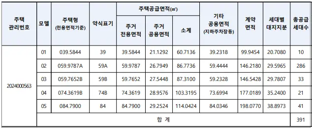 아크로베스티뉴-모집공고문-일반분양가구수