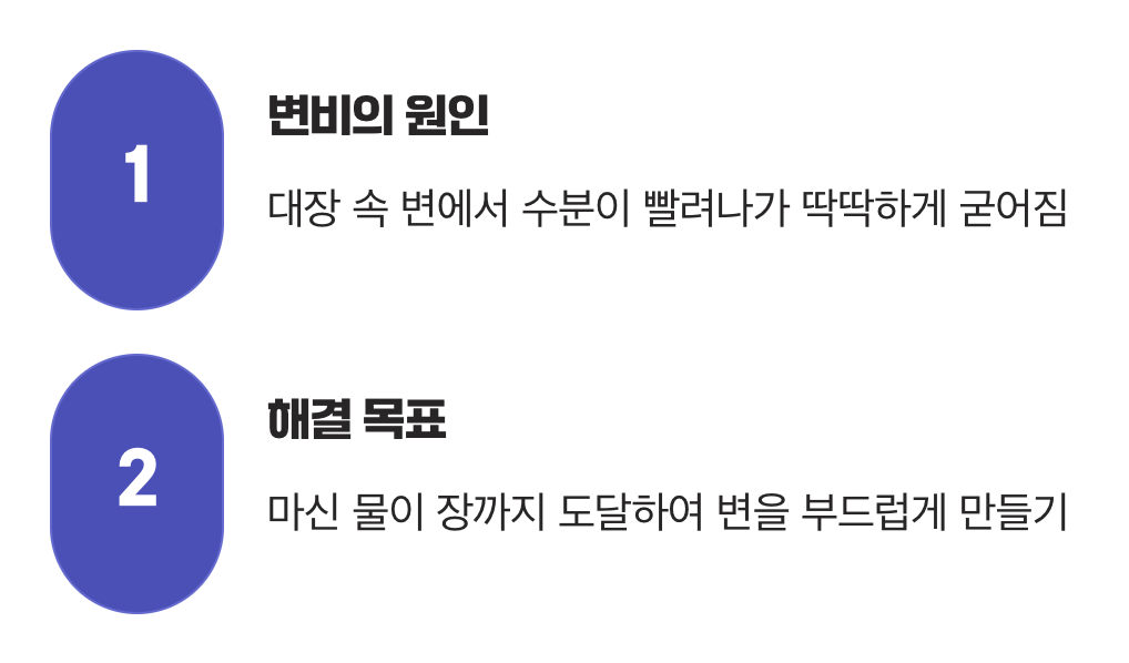 굳어버린 변에 필요한 것