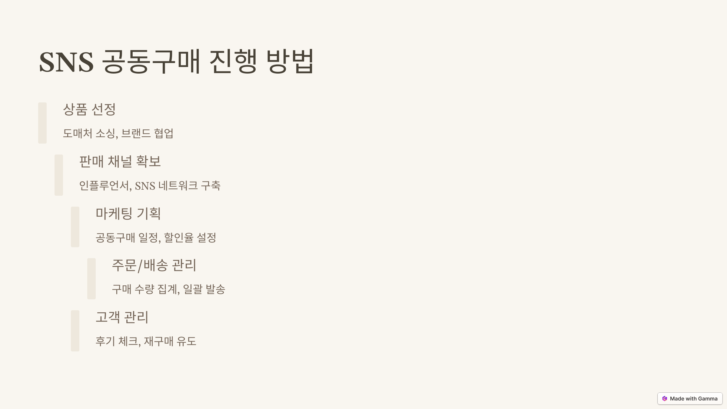 공동구매 진행 방법