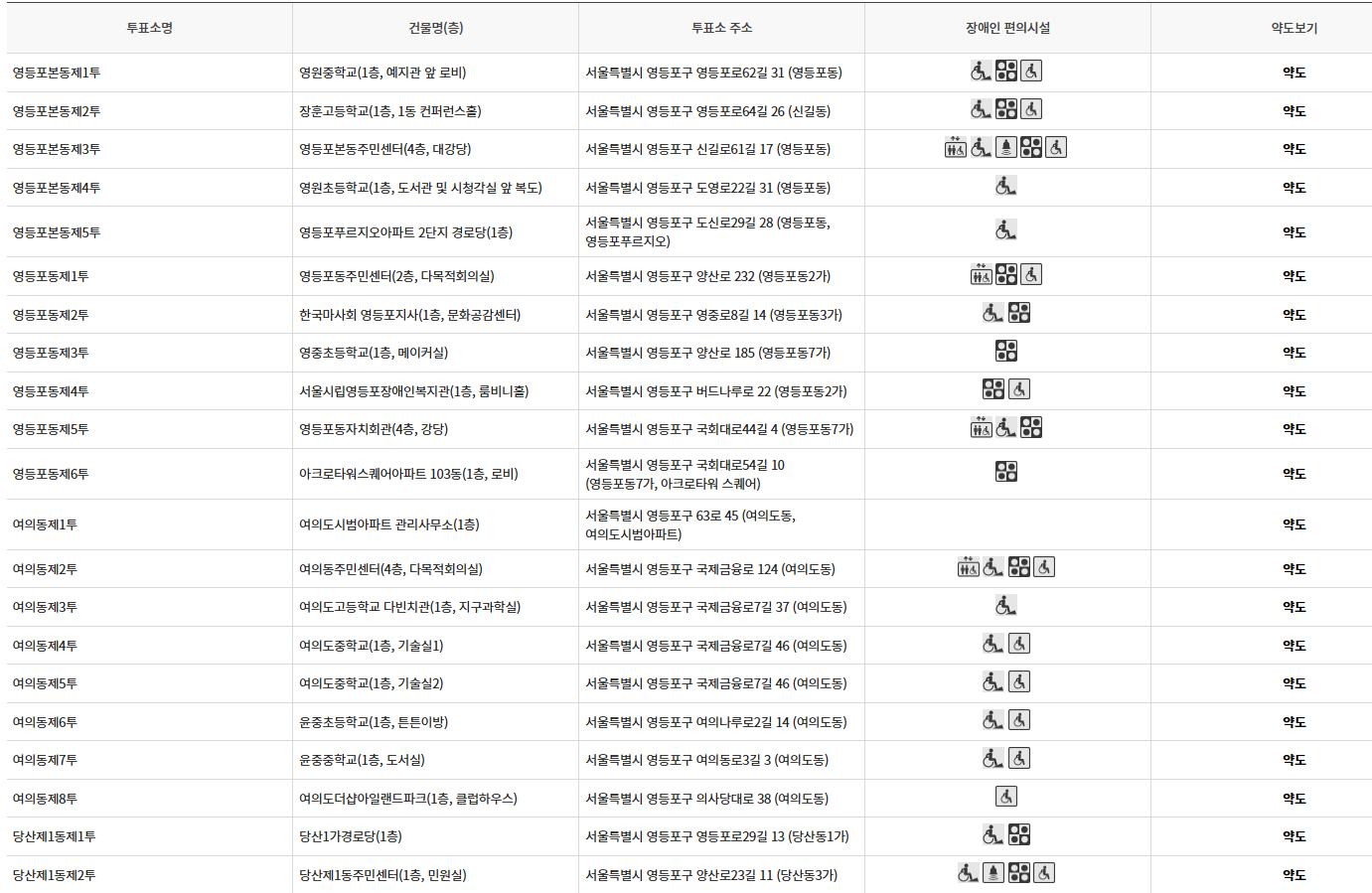 서울 영등포구 사전투표 투표장소 투표소 위치 투표 방법