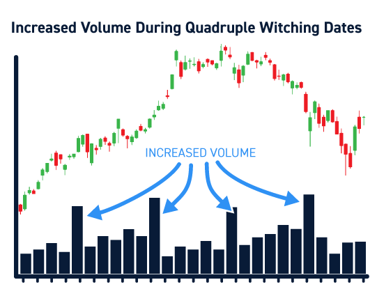 선물 및 옵션 만기의 의미와 영향