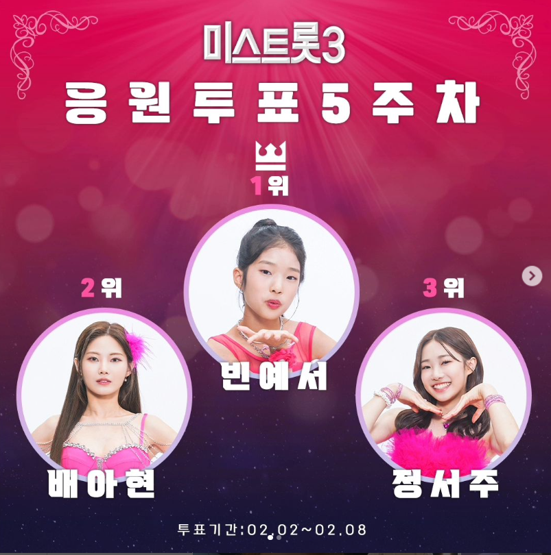 미스트롯3 응원투표 순위