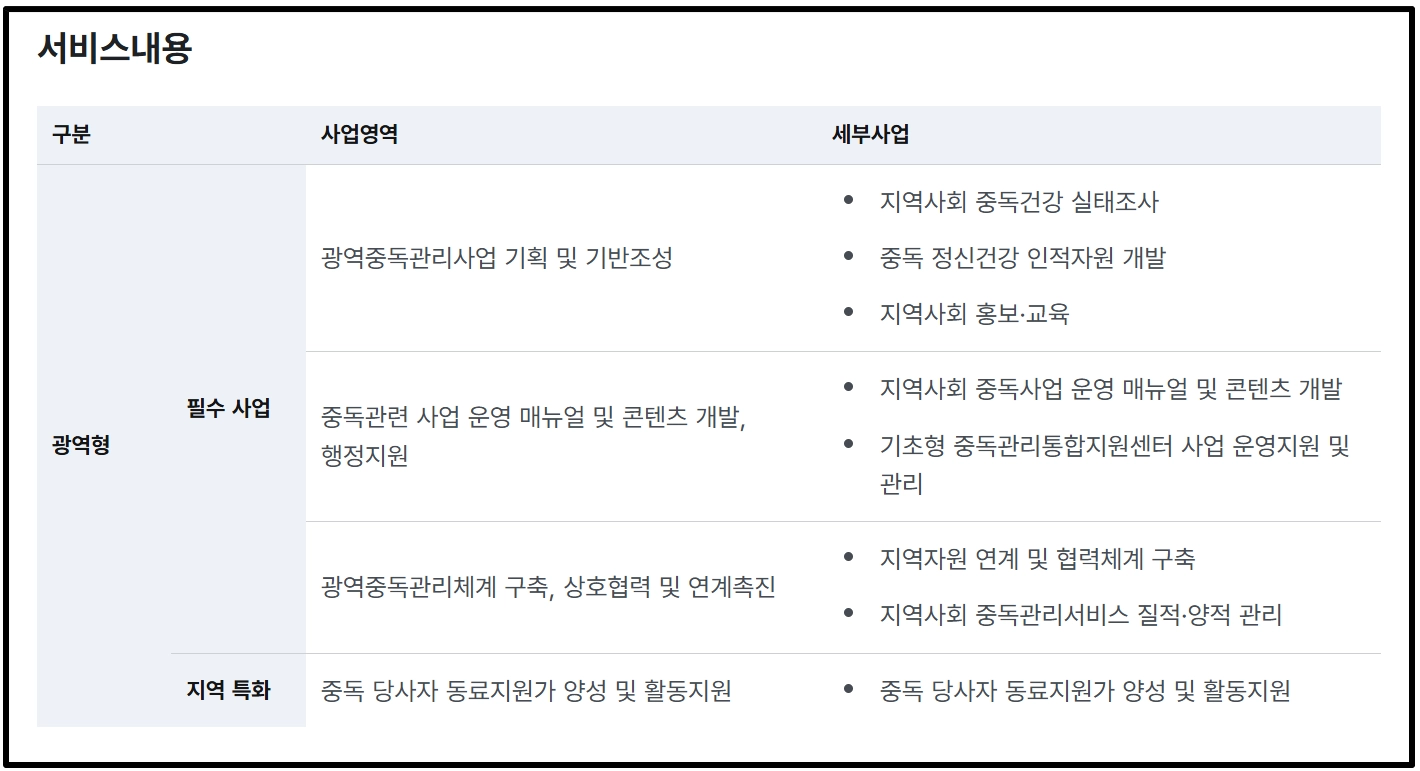 중독관리통합지원센터운영지원 4대중독 무료상담받는방법