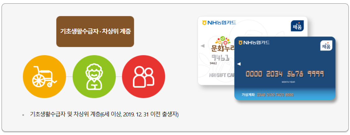 문화누리카드 지원대상