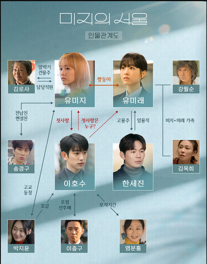 미지의서울, 인물관계도