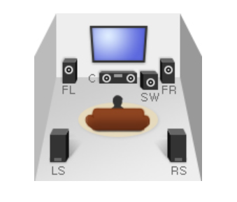 돌비 애트모스 사운드바 - 5.1 채널