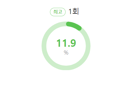 한일가왕전 시청륭