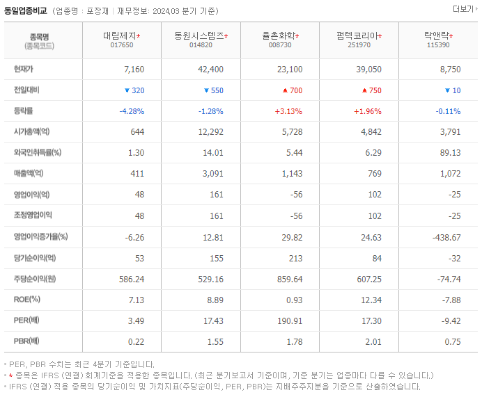 대림제지_동종업비교자료