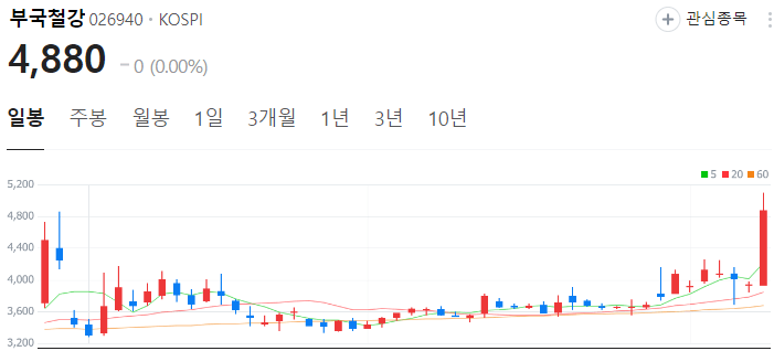 이낙연-관련주-부국철강-주가