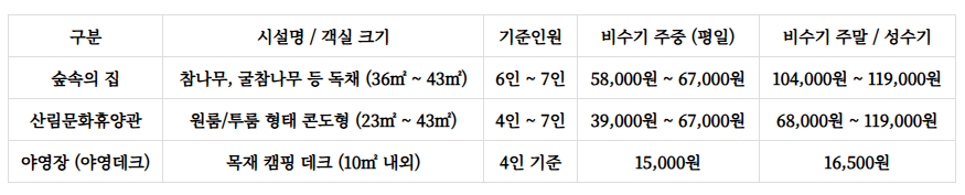 낙안민속자연휴양림 예약