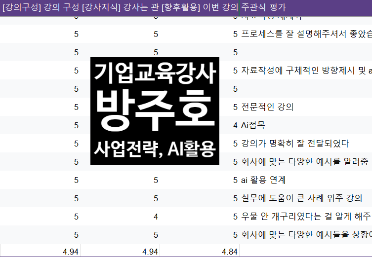 N그룹 경제지주 사업 전략 수립 교육 만족도 결과 화면