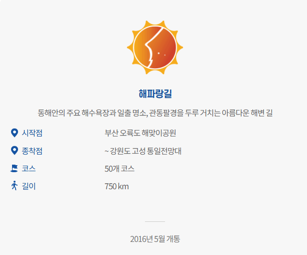 코리아둘레길 지도 신청방법