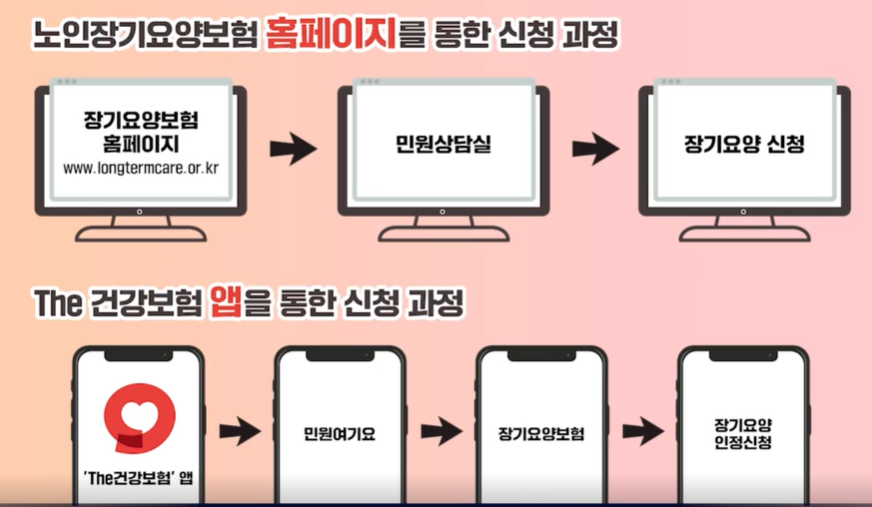 노인장기요양보험