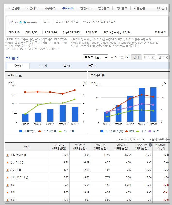 KCTC 가치 분석