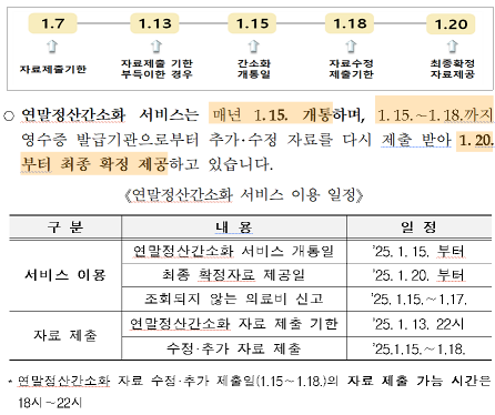 연말정산 간소화