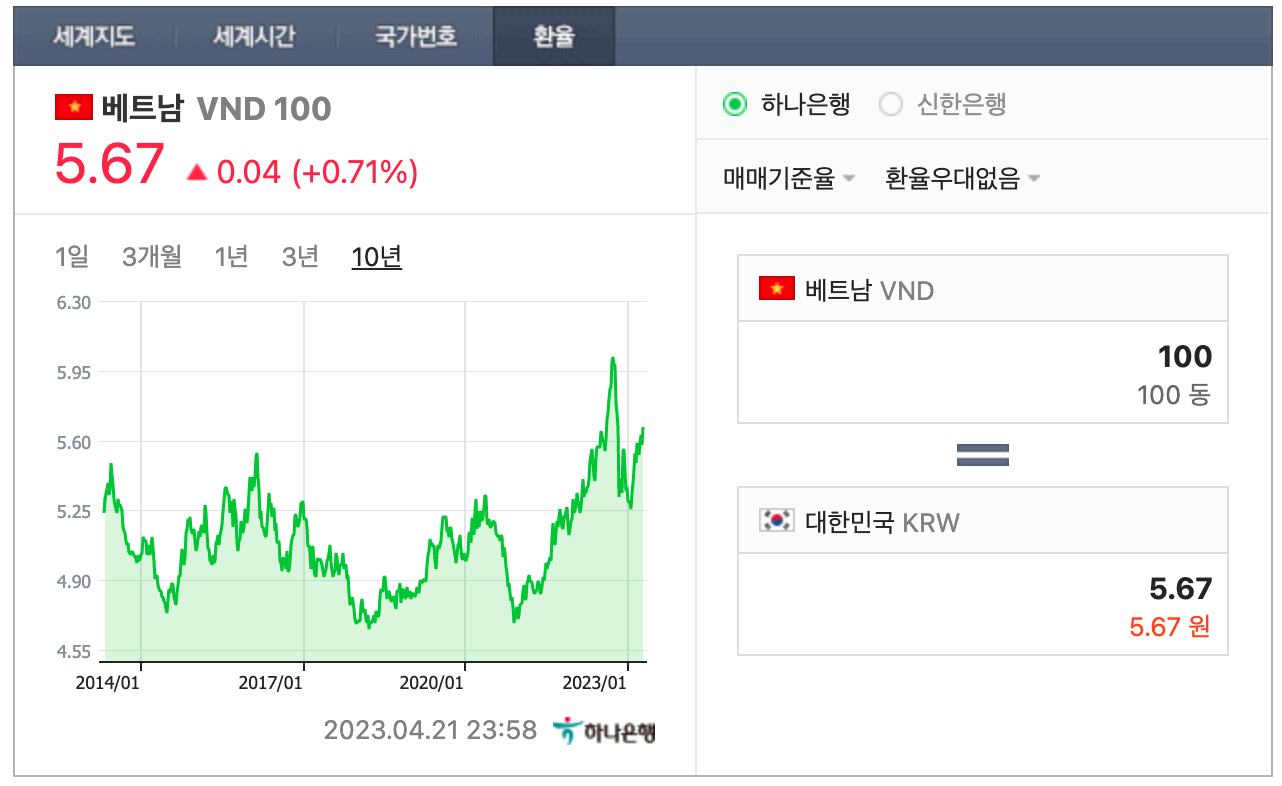 베트남 환율