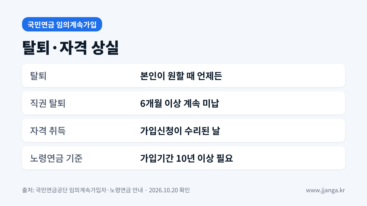 국민연금 임의계속가입 탈퇴와 자격 상실 요약