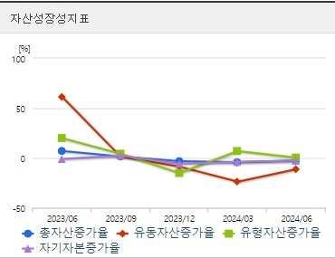 영풍제지 주가 자산성장성지표 (0924)