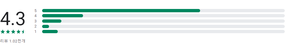 실시간 TV보기, 실시간티비 ON, SBS, MBC, KBS, JTBC TV 방송보기