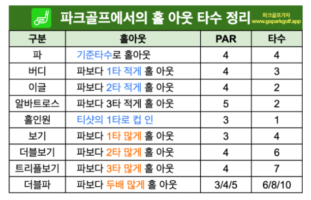 파크골프용어