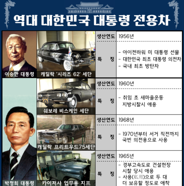 이승만-박정희-전용차