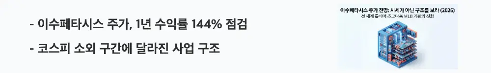 '이수페타시스 주가, 1년 수익률 144% 점검'이라는 문구가 포함된 웹배너 이미지. 이 이미지는 52주 주가 추이와 구조 변화를 시각적으로 전달하며, 블로그의 이수페타시스 주가 흐름과 관련된 내용을 설명함