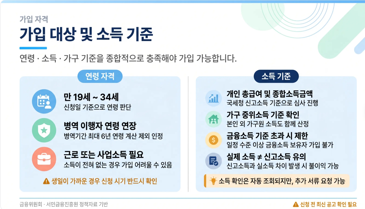 가입대상 및 소득기준