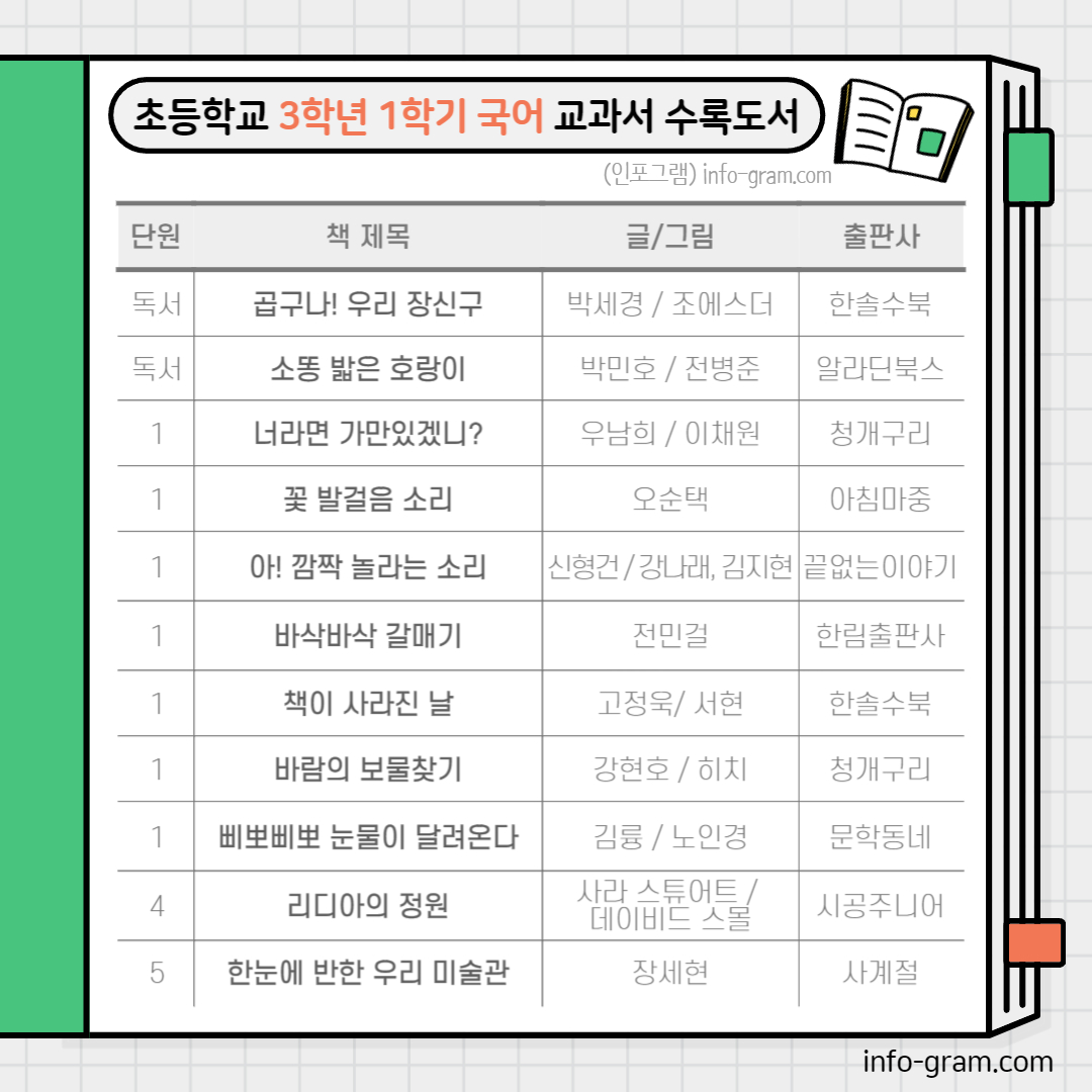 초등 3학년 필독도서