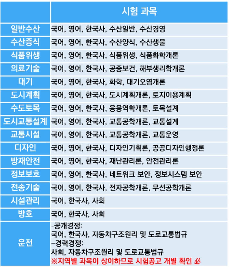 시험과목