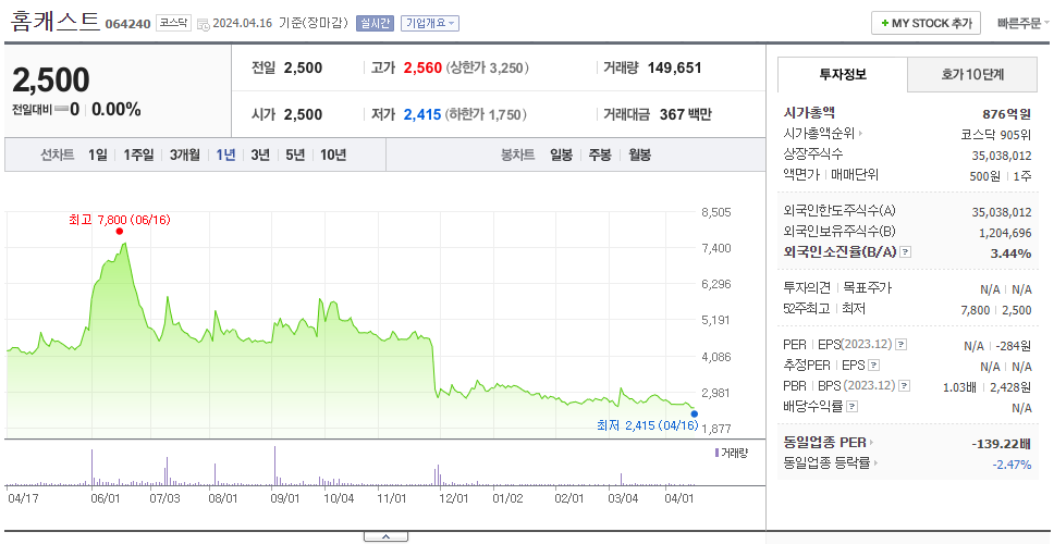 홈캐스트_주가