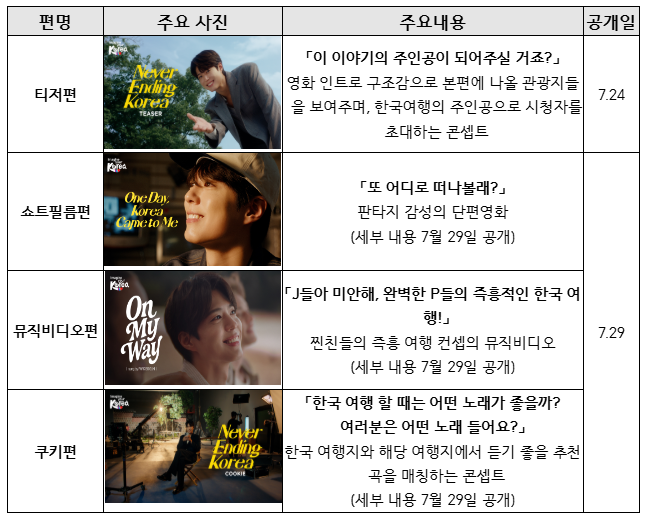 박보검 2025 관광홍보대사! 놓치면 후회할 정보 (출처 : 문화체육관광부)