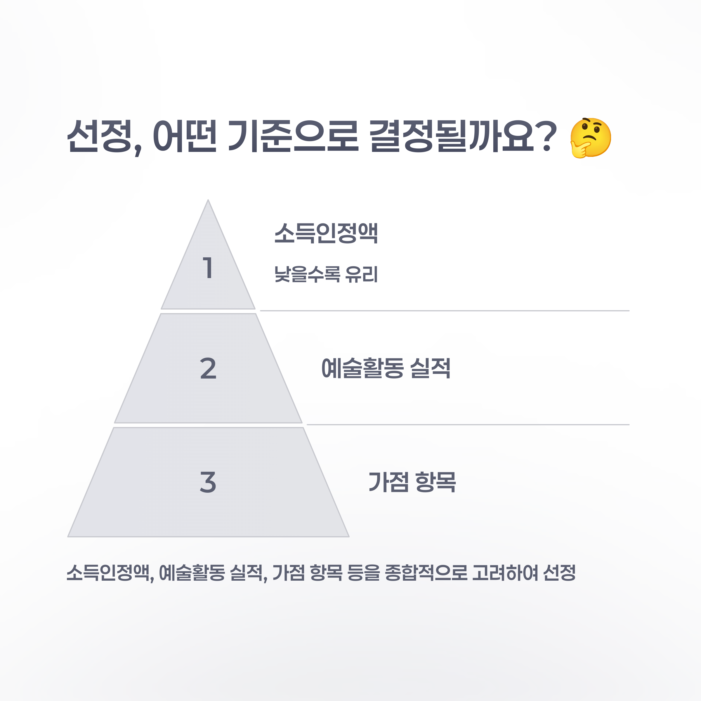 예술활동 준비금 지원사업, 지원자격, 신청방법